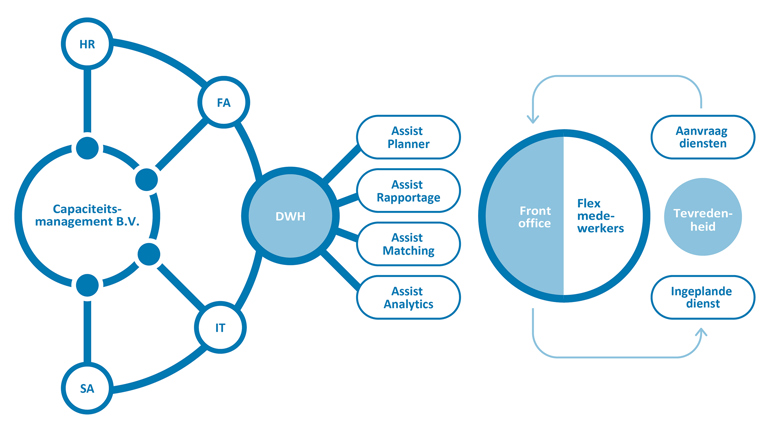 Capaciteitsmanagement